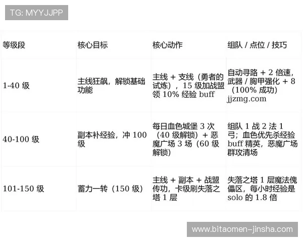 金沙001400游戏最新攻略全面解析助你轻松掌握游戏技巧提升战斗力