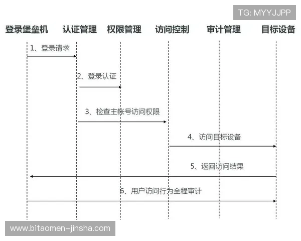 金沙网址js383登录入口安全可靠，保障您的账号信息安全