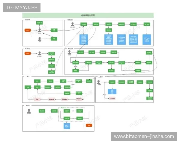 金沙体育支付方式与提款流程详解确保资金安全快速到账