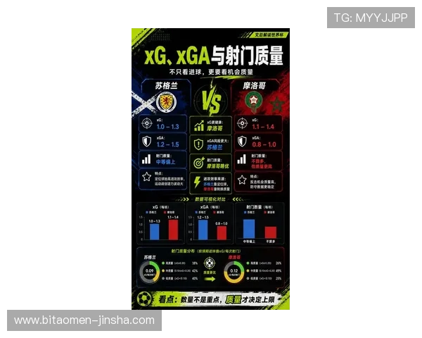 世界杯赛场上苏格兰队与摩洛哥队排名对比及关键比赛战术分析